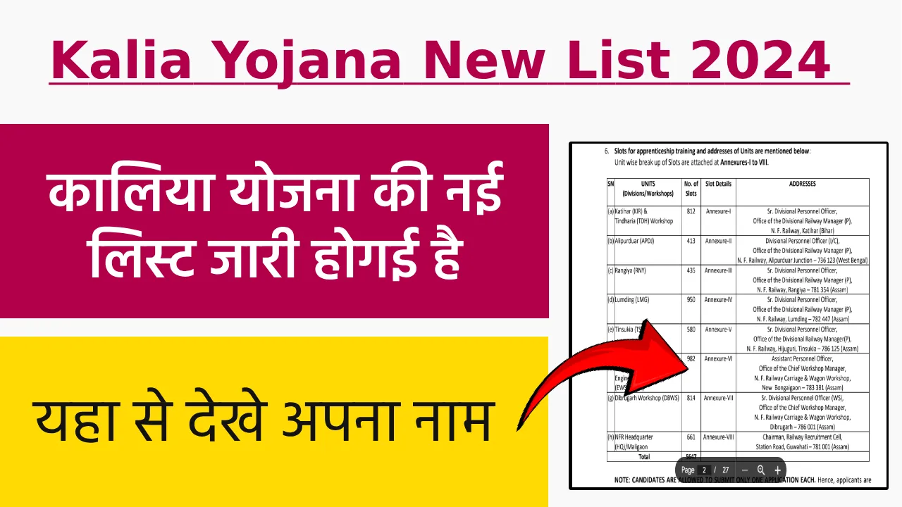 Kalia Yojana New List 2024